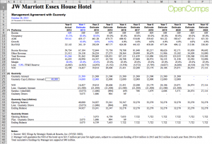 HOTEL_management_agreement_with_guaranty