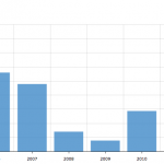 2013 Hotel Total Transactions