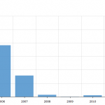 Multifamily Total Amount 2004-2013