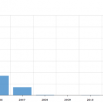 Multifamily Total Transactions 2004-2013