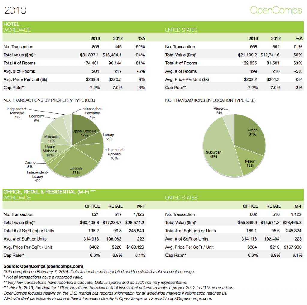 2013-YE Statistics