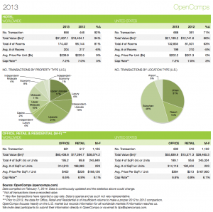 2013-YE Statistics